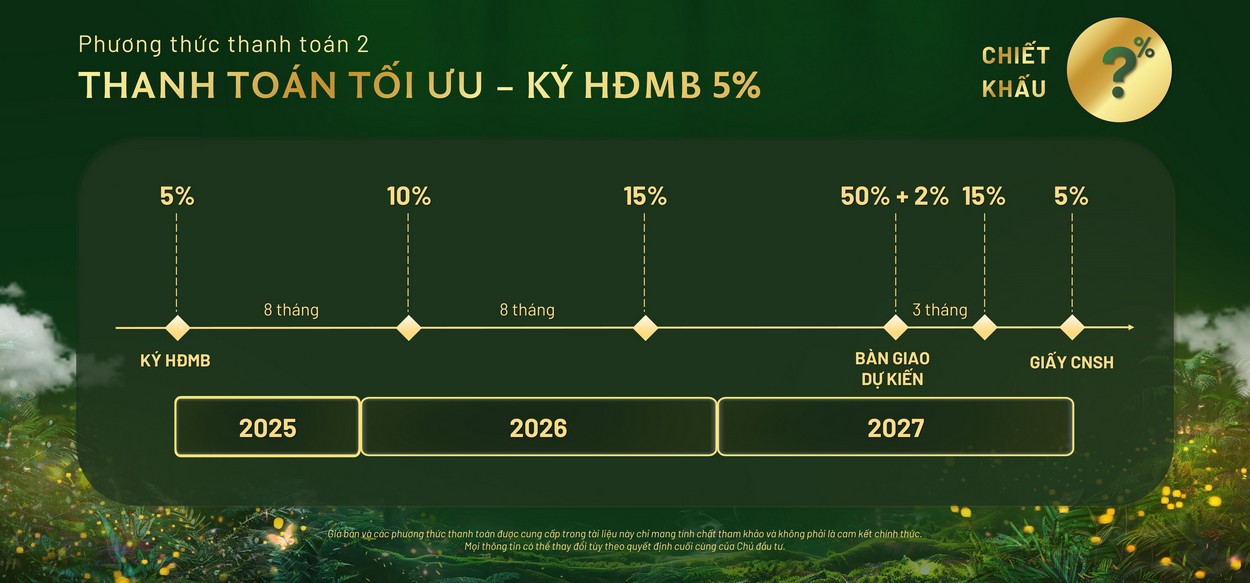 Phương thức thanh toán căn hộ Elysian Gamuda Thủ Đức